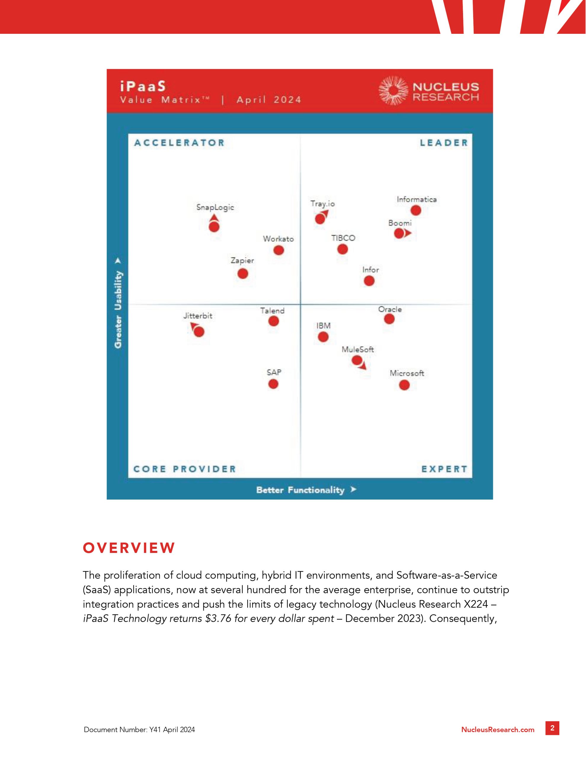 Informatica named a leader in the 2024 iPaaS Technology Value Matrix