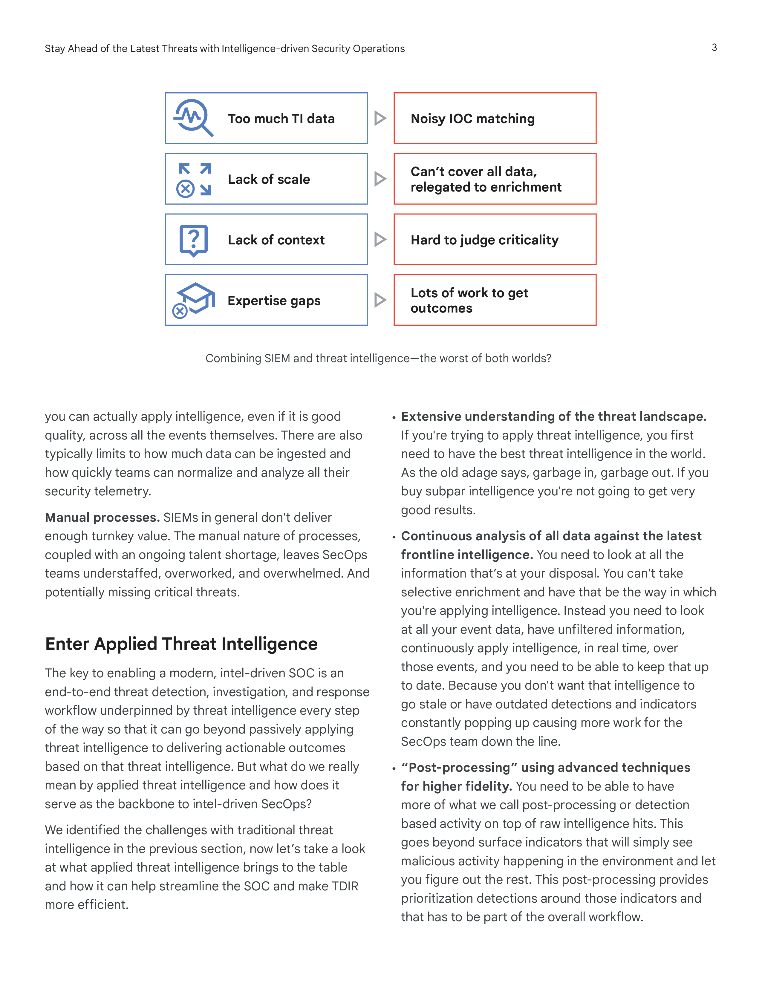 Stay Ahead of the Latest Threats with Intelligence-driven Security Operations