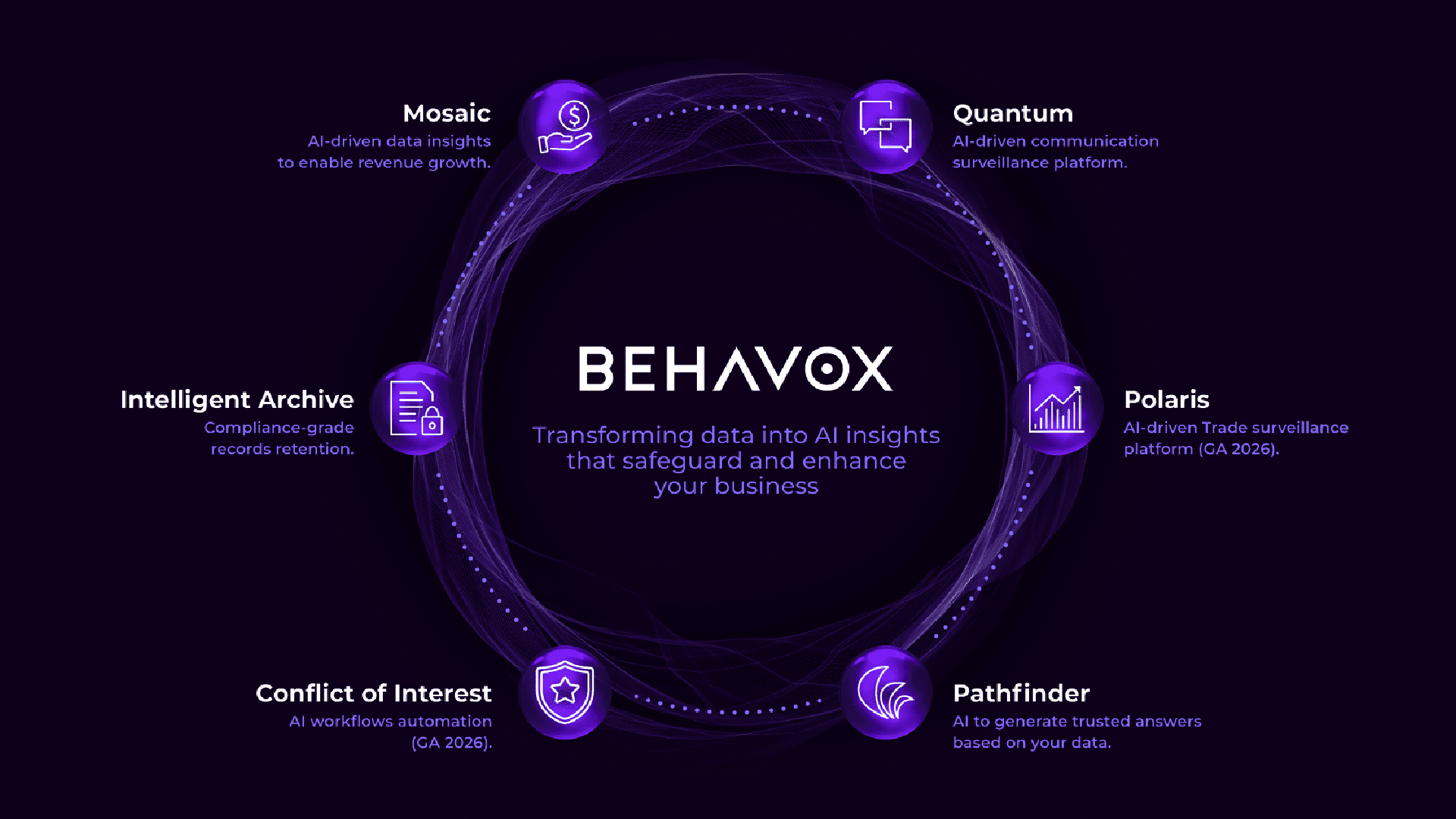 Behavox’s Enhanced Multi‑Layered Deduplication Cuts Compliance Costs and Accelerates Time to Insight