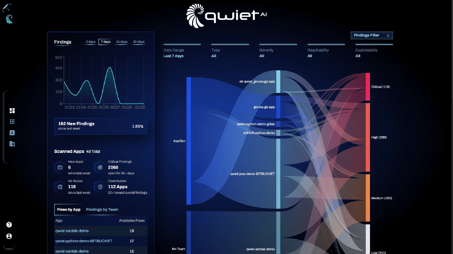 Qwiet AI Expands Integrations and AutoFix Capabilities to Empower Developers in Shipping Secure Software Faster